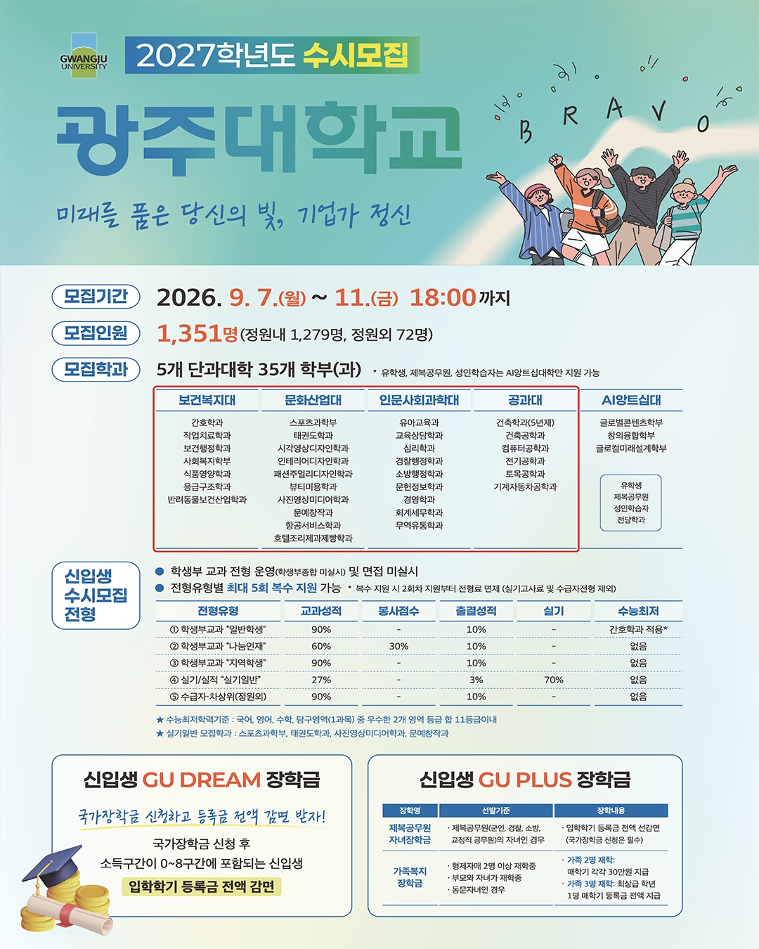 🎓 2027학년도 광주대학교 수시모집이 곧 시작됩니다!광주대학교에서 여러분의 빛나는 미래를 시작하세요 ✨📌 원서접수2026. 9. 7.(월) ~ 9. 11.(금) 🎁 신입생 장학혜택도 놓치지 마세요!✔ GU DREAM 장학금: 입학학기 등록금 전액 감면✔ GU PLUS 장학금: 다양한 장학혜택 제공📞 광주대학교 입학상담 080-670-2600💬 카카오톡 플러스친구 @광주대학교입학상담#광주대학교 #광주대 #2027학년도 #수시모집 #대학입시 #수시 #신입생모집 #입학 #장학금