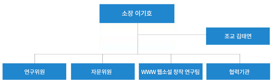 웹소설창작연구소 조직도